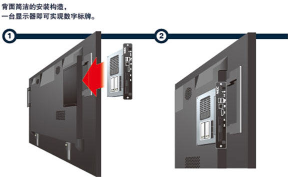 Assist触摸平板-内置扩展插槽